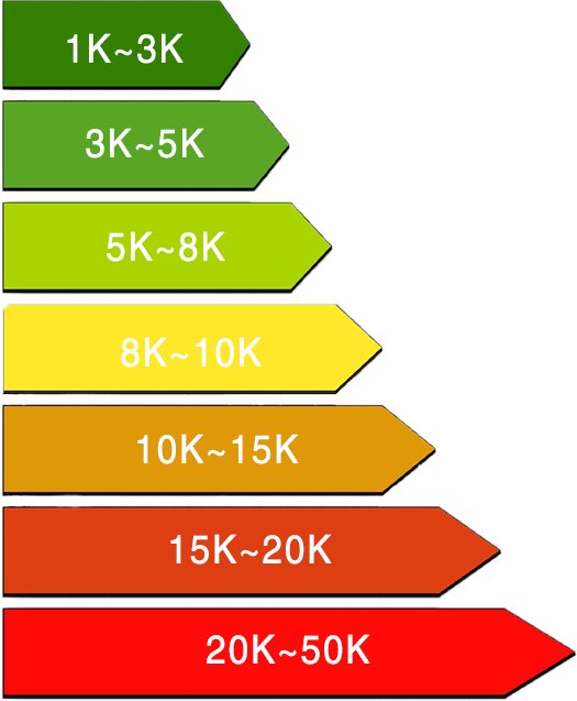 美獵網(wǎng) - 中國美容行業(yè)求職招聘專屬平臺