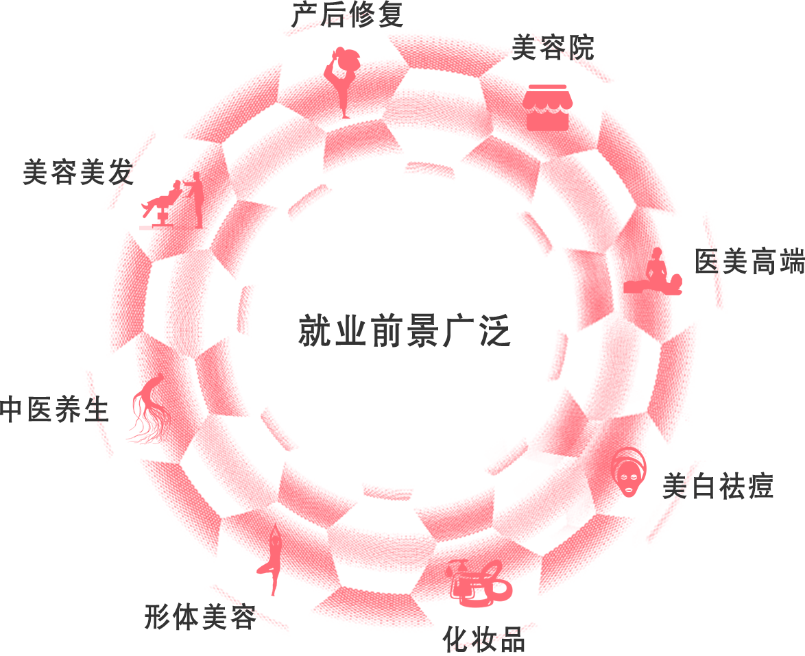 美獵網(wǎng) - 中國美容行業(yè)求職招聘專屬平臺